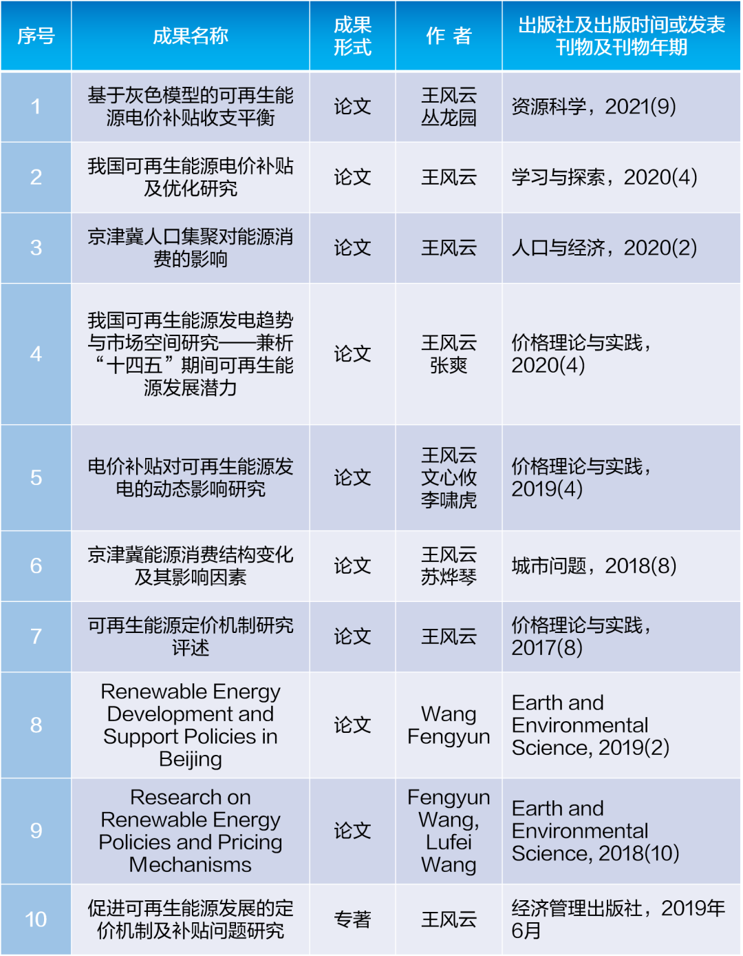 祝贺！美高梅mgm软件参与的国家社科基金项目顺利结项