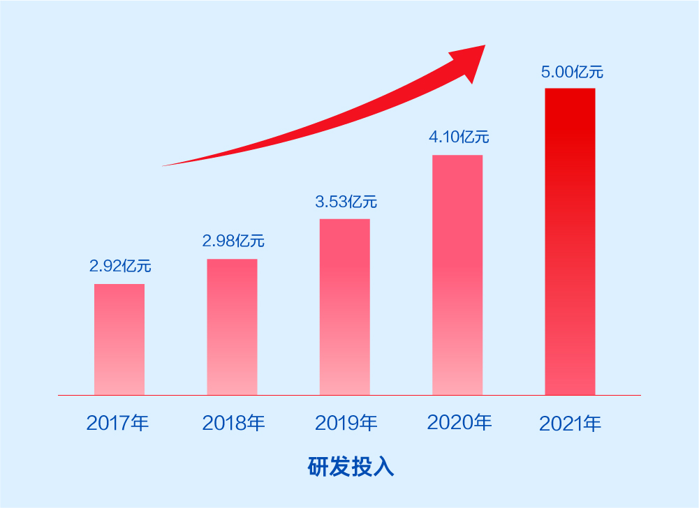 美高梅mgm软件2021年报：激发数字科技动能，释放业务增长潜力