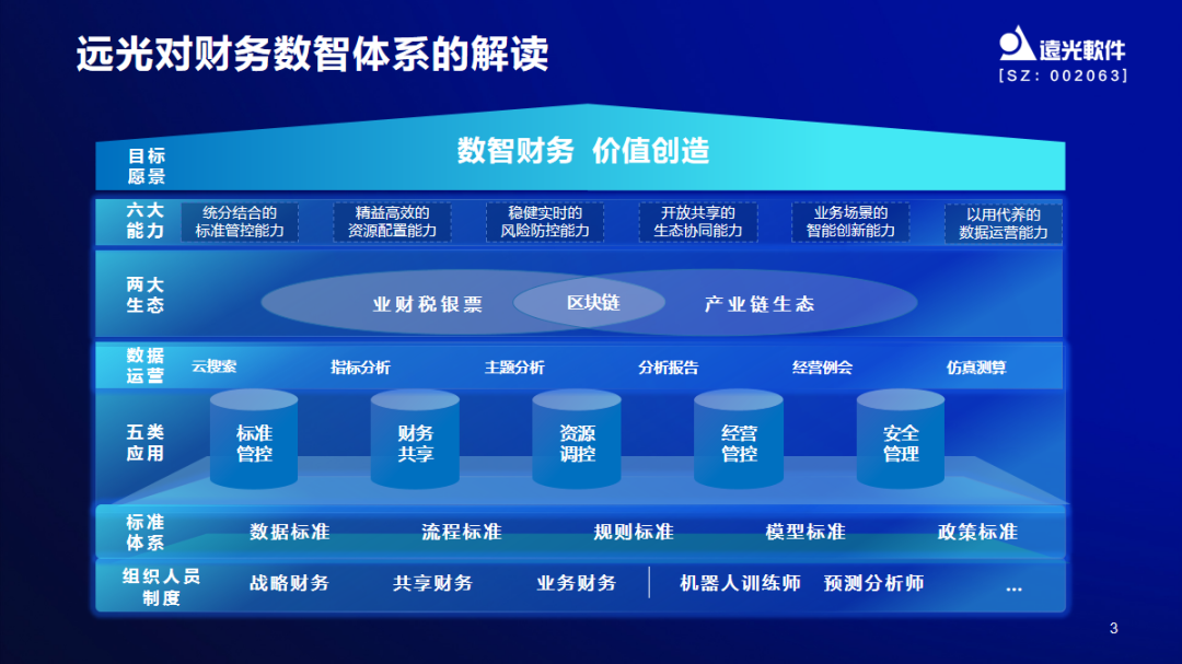 美高梅mgm软件助力世界一流财务管理体系构建云端峰会圆满落幕