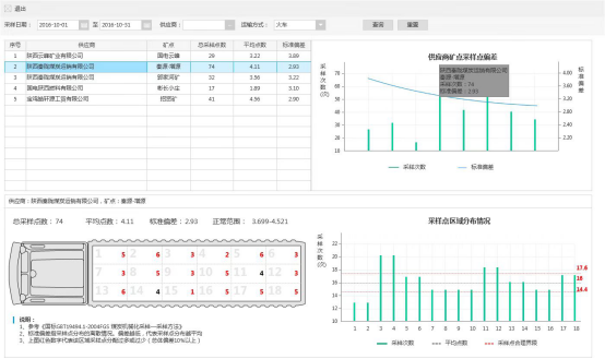 美高梅mgm智能采样监督系统：把好电厂煤炭质量验收第一关