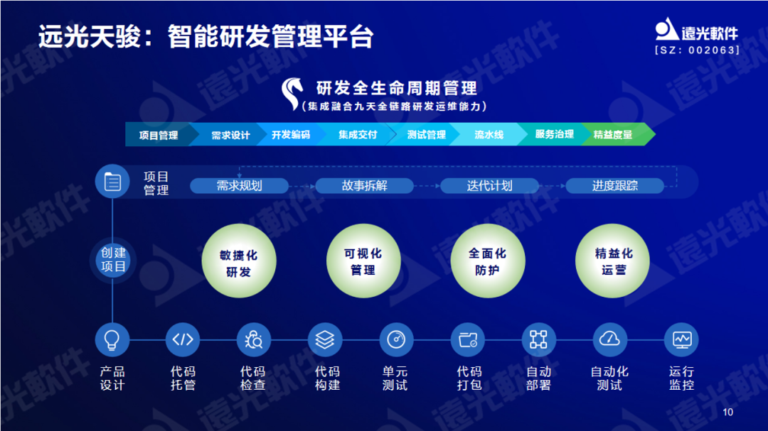 美高梅mgm软件曾国栋：九天云平台提供全栈信息技术生产力信创工具