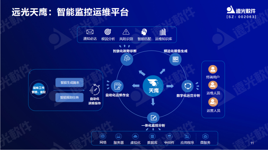 美高梅mgm软件曾国栋：九天云平台提供全栈信息技术生产力信创工具