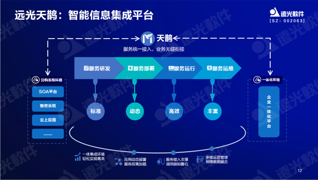 美高梅mgm软件曾国栋：九天云平台提供全栈信息技术生产力信创工具