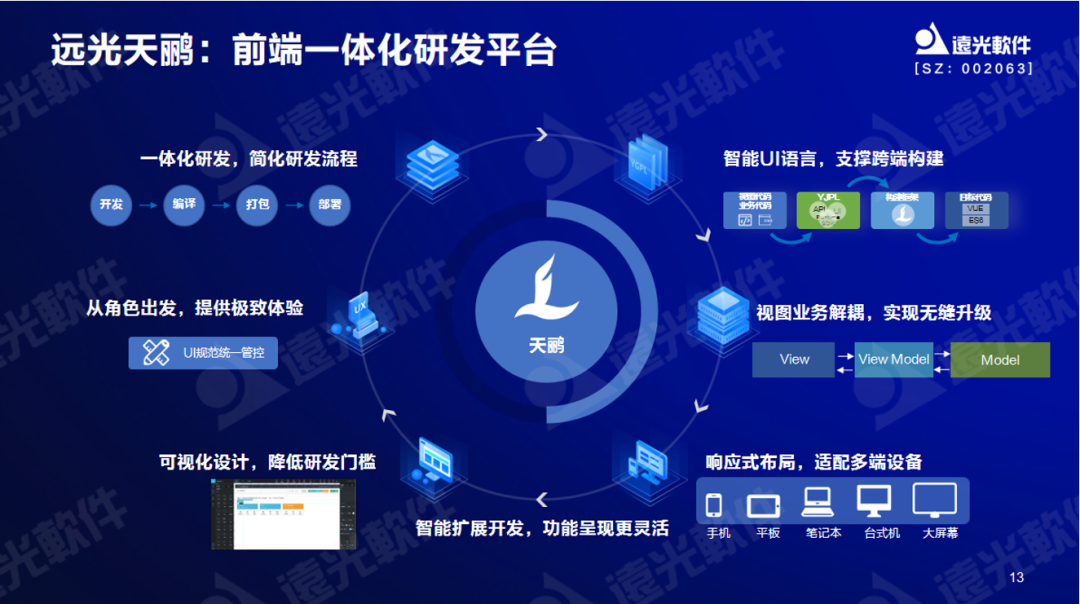 美高梅mgm软件曾国栋：九天云平台提供全栈信息技术生产力信创工具