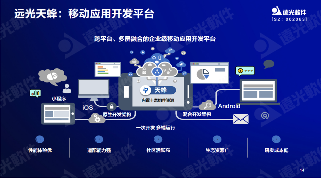 美高梅mgm软件曾国栋：九天云平台提供全栈信息技术生产力信创工具