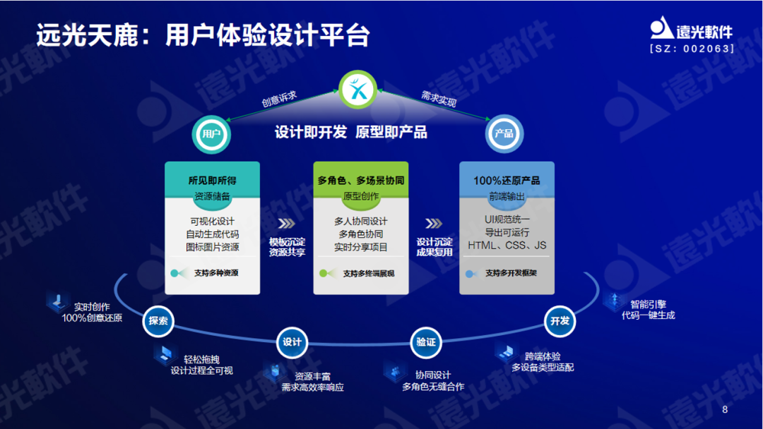 美高梅mgm软件曾国栋：九天云平台提供全栈信息技术生产力信创工具