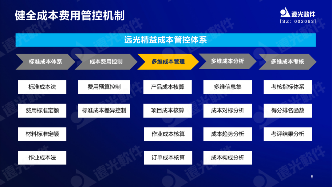 美高梅mgm软件谷勇成：精益成本管控，提升企业价值创造能力