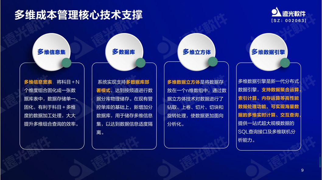 美高梅mgm软件谷勇成：精益成本管控，提升企业价值创造能力