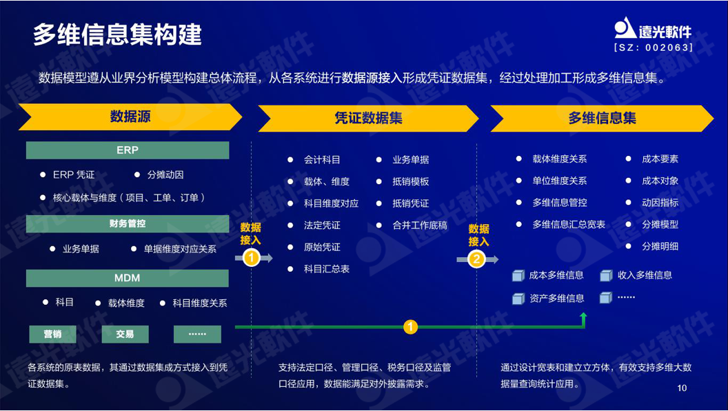 美高梅mgm软件谷勇成：精益成本管控，提升企业价值创造能力