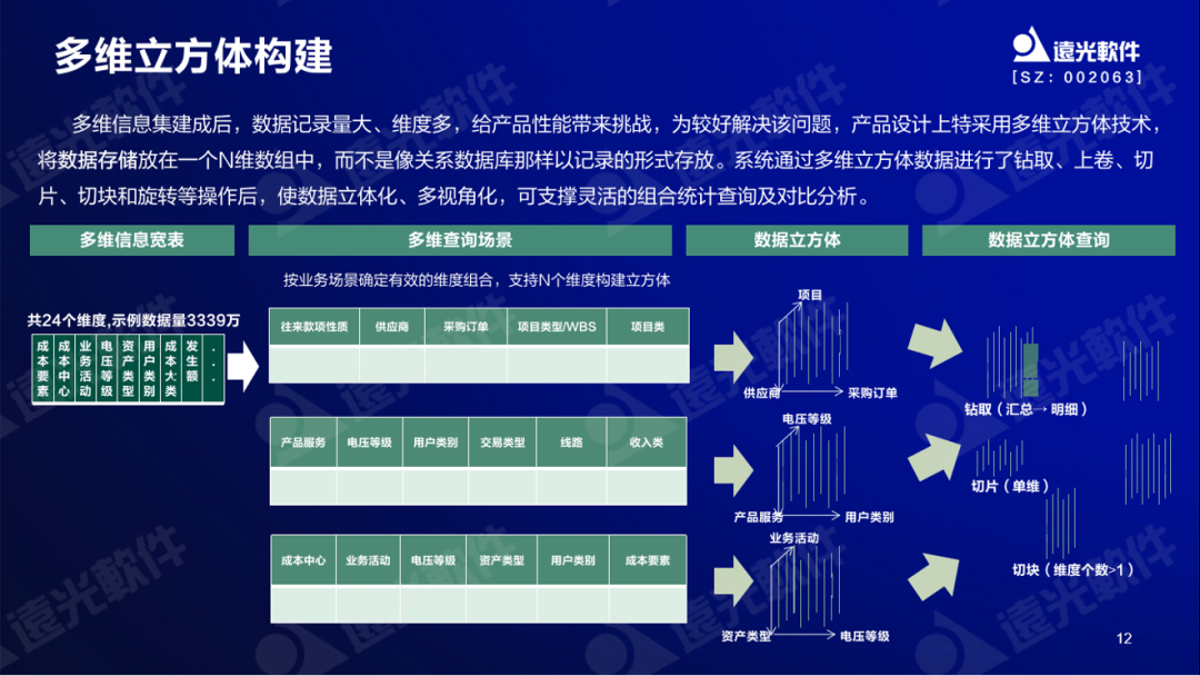 美高梅mgm软件谷勇成：精益成本管控，提升企业价值创造能力