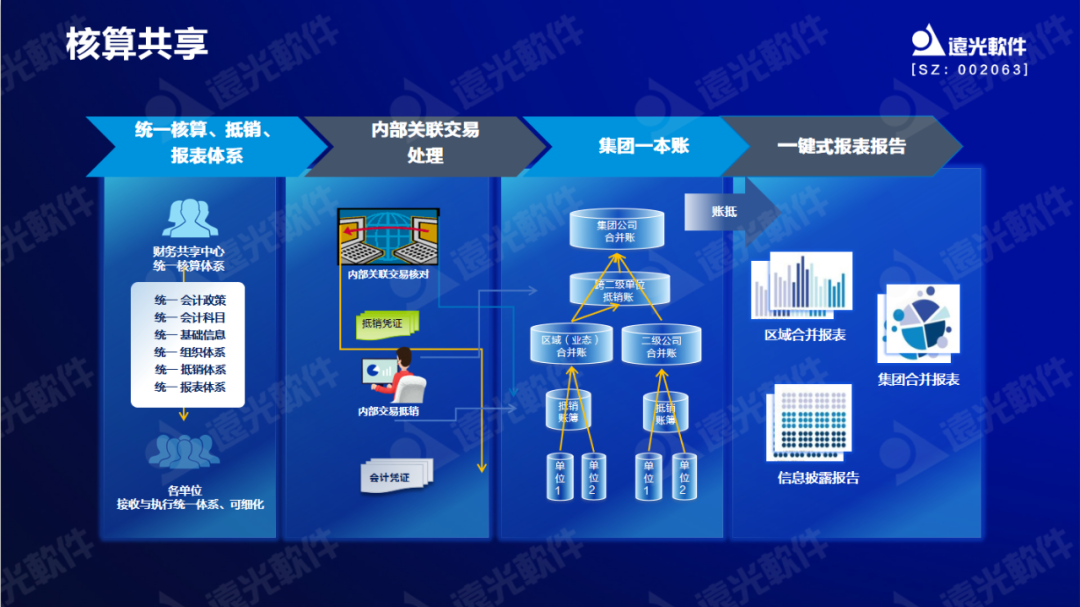 美高梅mgm软件原娟娟：依托财务共享推动财务数字化转型