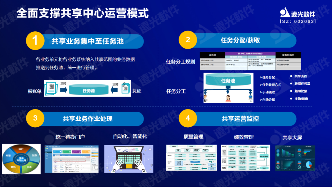 美高梅mgm软件原娟娟：依托财务共享推动财务数字化转型