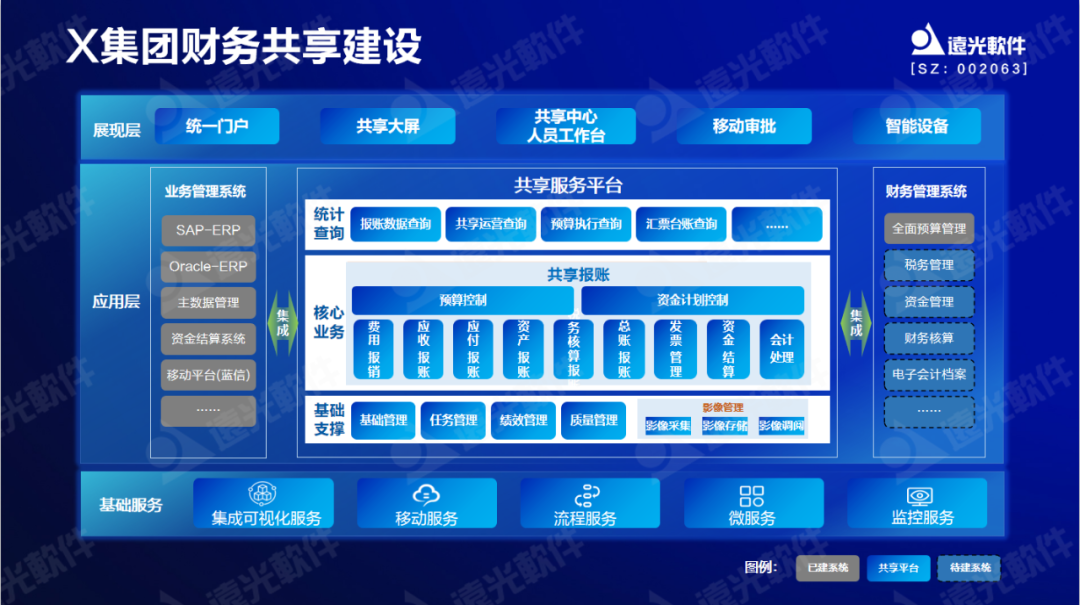 美高梅mgm软件原娟娟：依托财务共享推动财务数字化转型