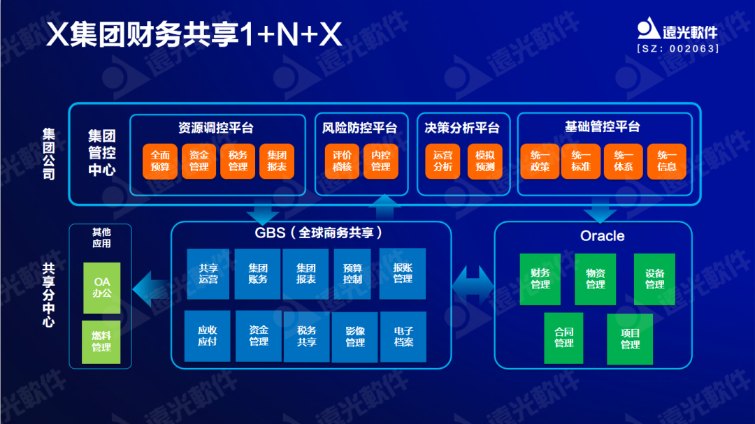 美高梅mgm软件原娟娟：依托财务共享推动财务数字化转型