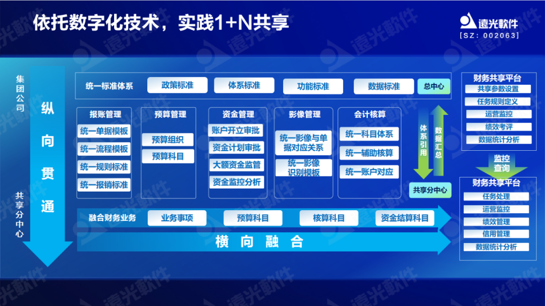 美高梅mgm软件原娟娟：依托财务共享推动财务数字化转型