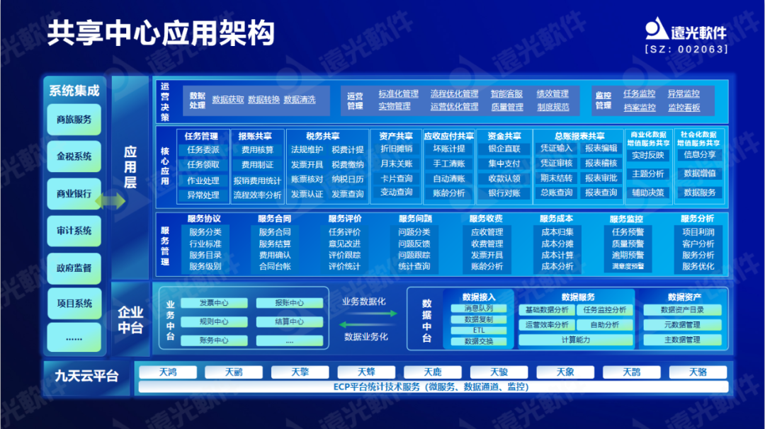 美高梅mgm软件原娟娟：依托财务共享推动财务数字化转型