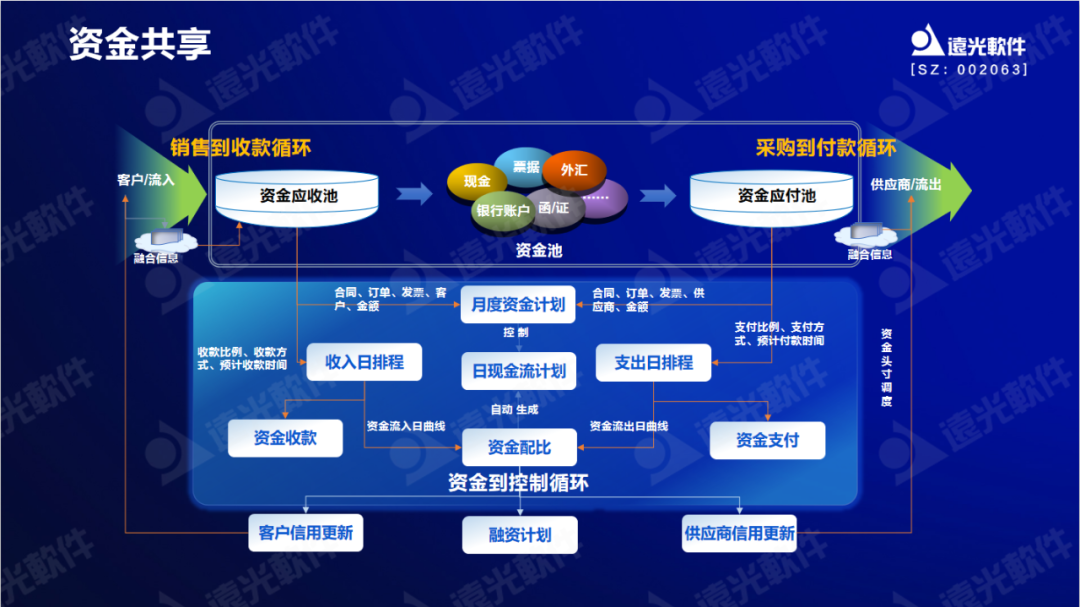 美高梅mgm软件原娟娟：依托财务共享推动财务数字化转型