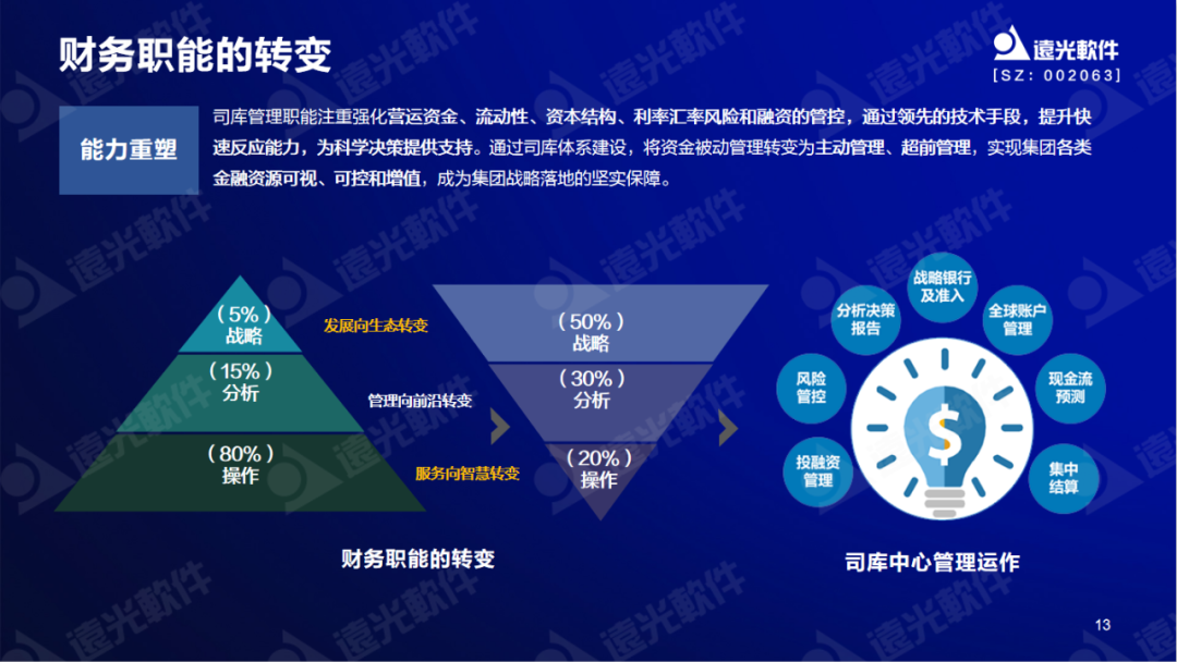 美高梅mgm软件陈丽华：数字赋能司库，重塑管理价值