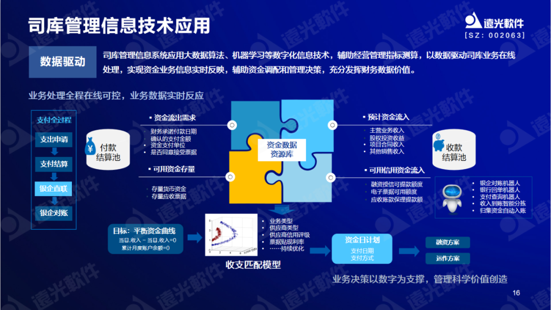 美高梅mgm软件陈丽华：数字赋能司库，重塑管理价值