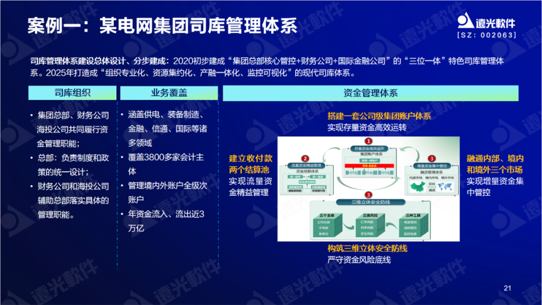 美高梅mgm软件陈丽华：数字赋能司库，重塑管理价值