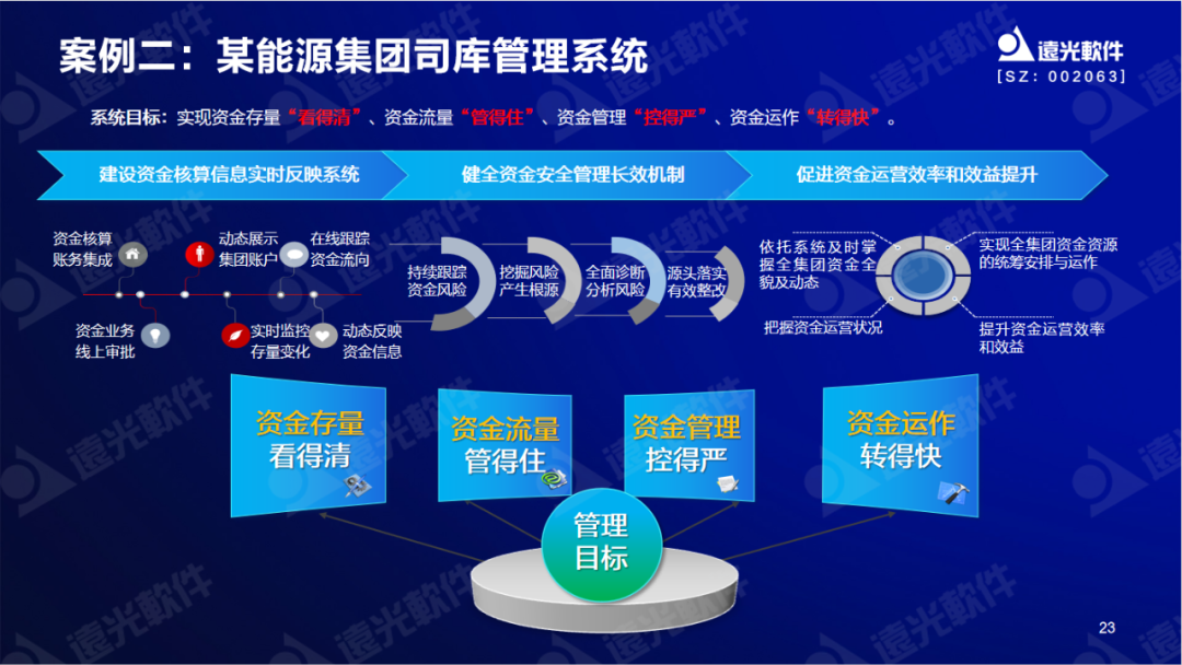 美高梅mgm软件陈丽华：数字赋能司库，重塑管理价值