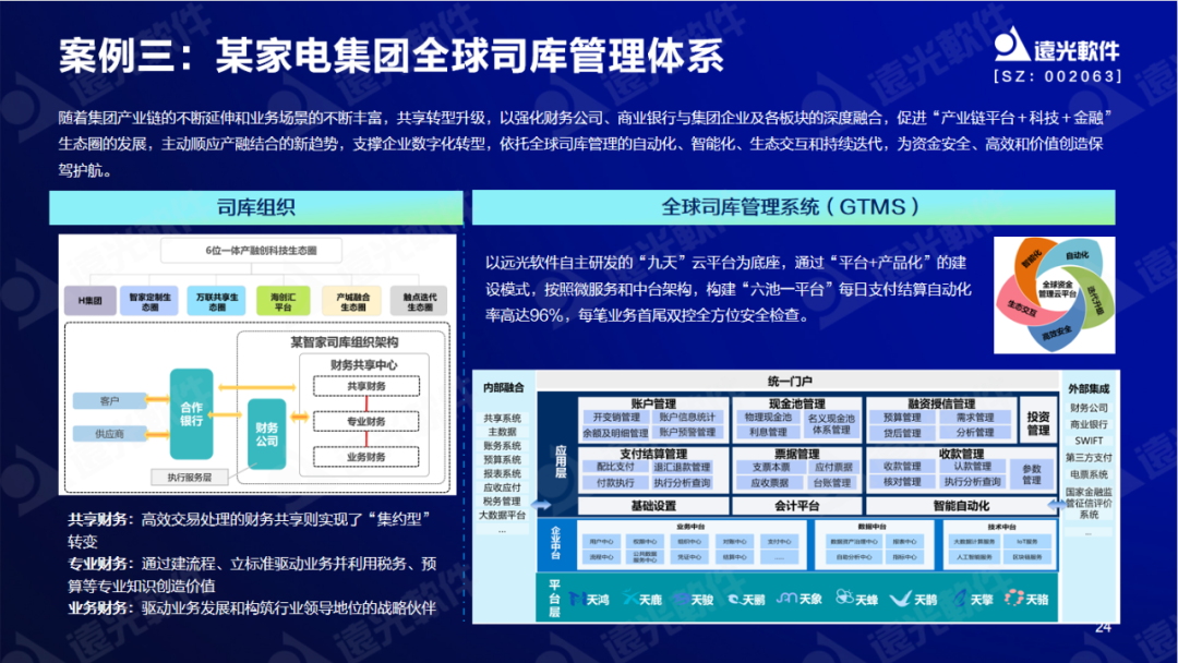 美高梅mgm软件陈丽华：数字赋能司库，重塑管理价值