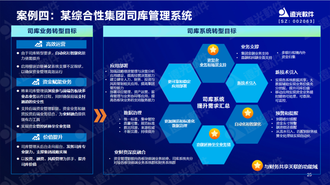 美高梅mgm软件陈丽华：数字赋能司库，重塑管理价值