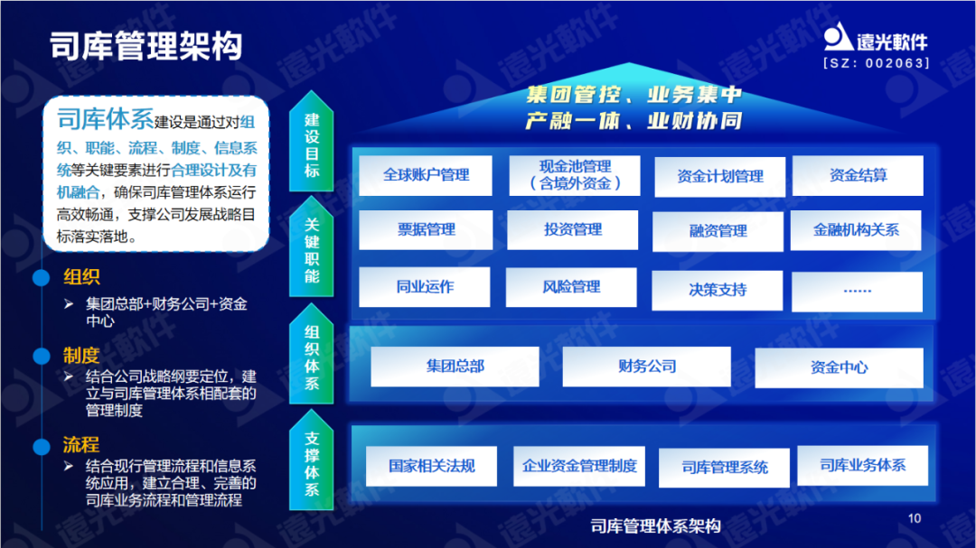 美高梅mgm软件陈丽华：数字赋能司库，重塑管理价值