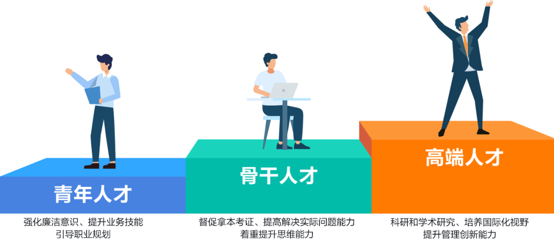 世界一流财务 | 如何创新培养多层次复合型人才