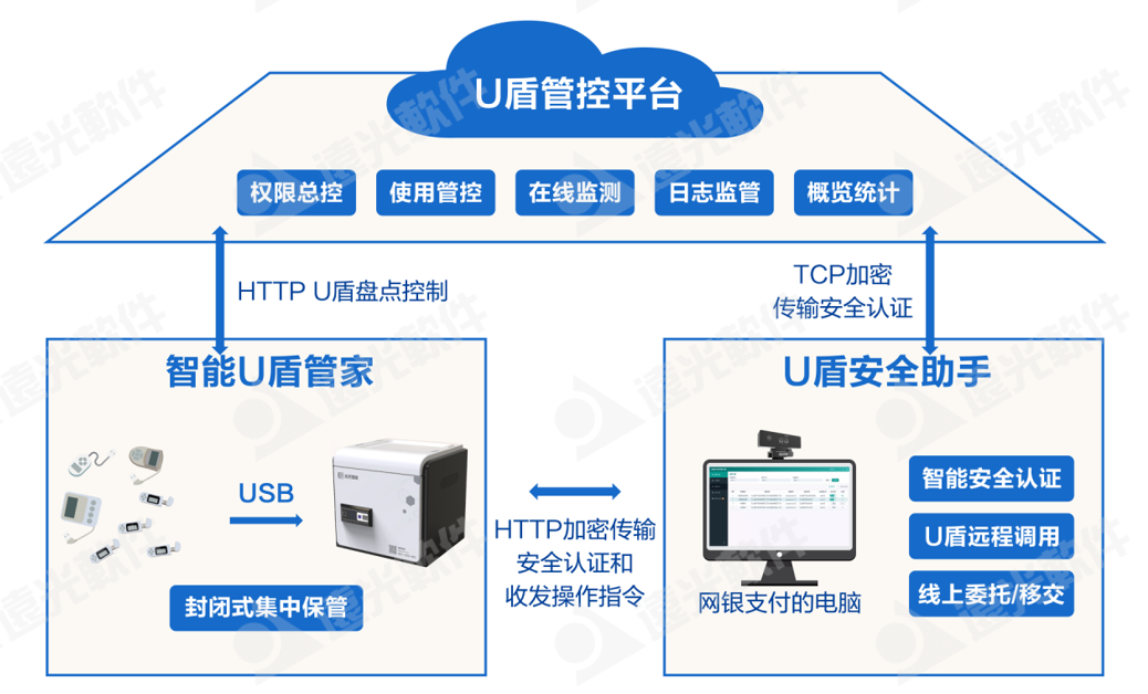 科技赋能，美高梅mgmU盾安全管控一体化升级