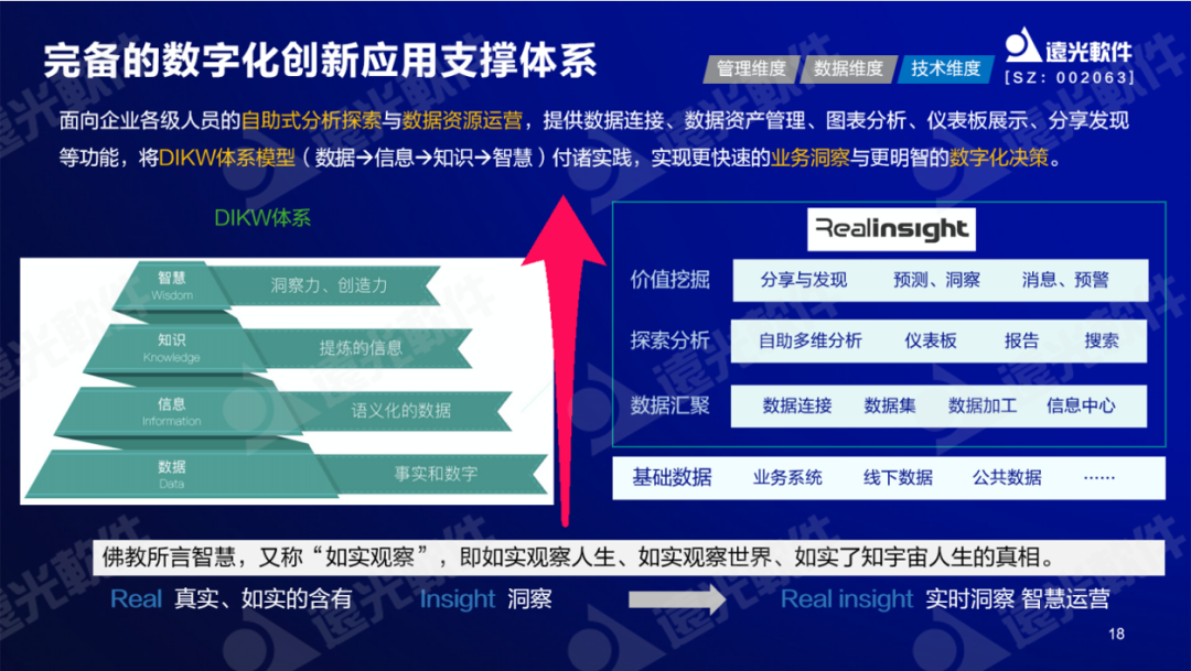 美高梅mgm软件纪海良：激活财务数据价值，助力财务数字化转型