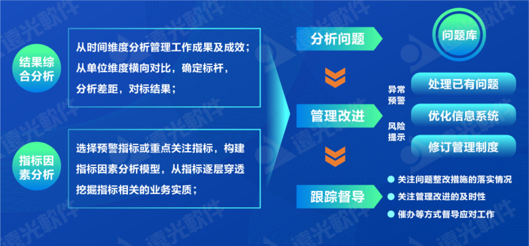 世界一流财务 | 完善财务管理能力评价体系，推动财务管理提质增效