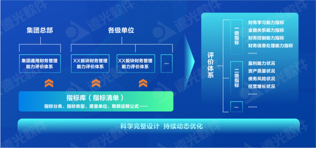 世界一流财务 | 完善财务管理能力评价体系，推动财务管理提质增效