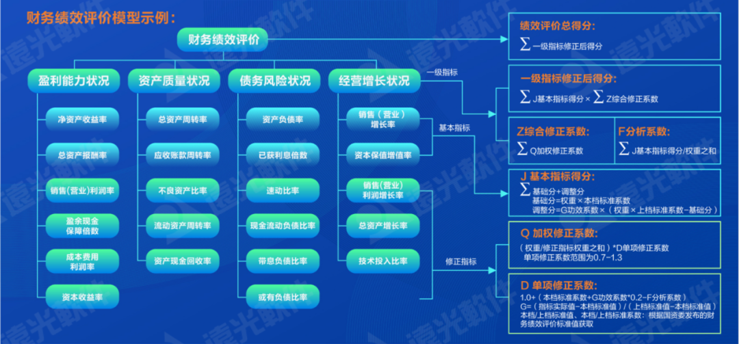 世界一流财务 | 完善财务管理能力评价体系，推动财务管理提质增效