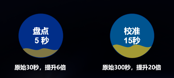 高效盘点 自动校准 美高梅mgm智能存样系统全新升级