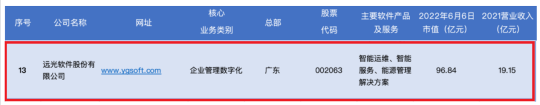 美高梅mgm软件入选2022年中国工业软件上市公司30强排行榜