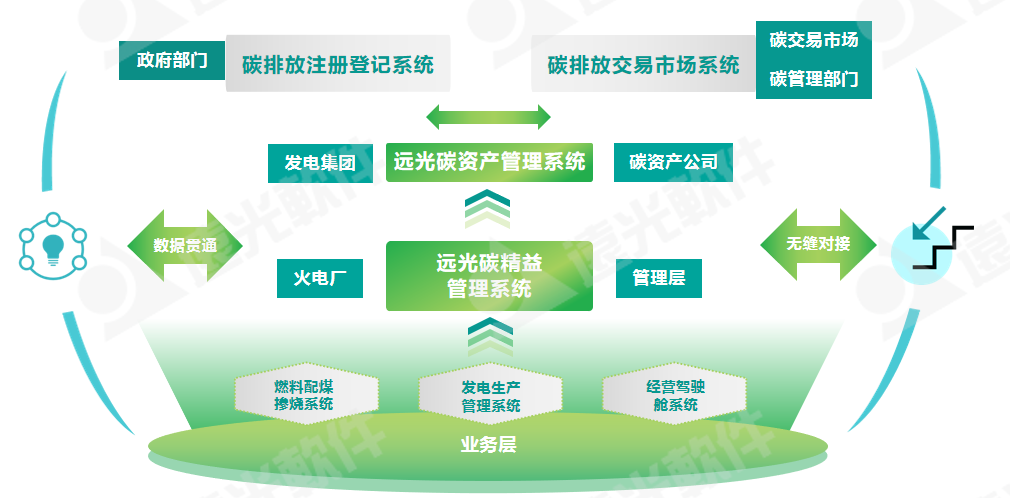 全国节能周 | 美高梅mgm碳精益管理系统助力火电企业节能减碳