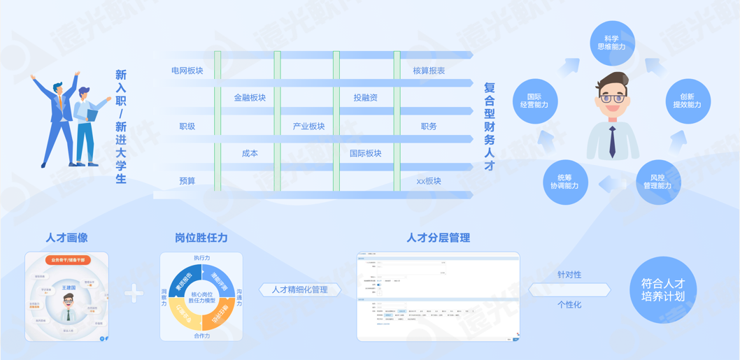 世界一流财务 | 美高梅mgm人才云助力企业打造人才队伍管理新生态