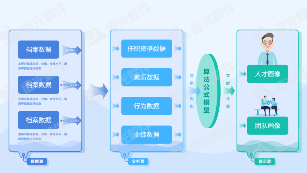 世界一流财务 | 美高梅mgm人才云助力企业打造人才队伍管理新生态