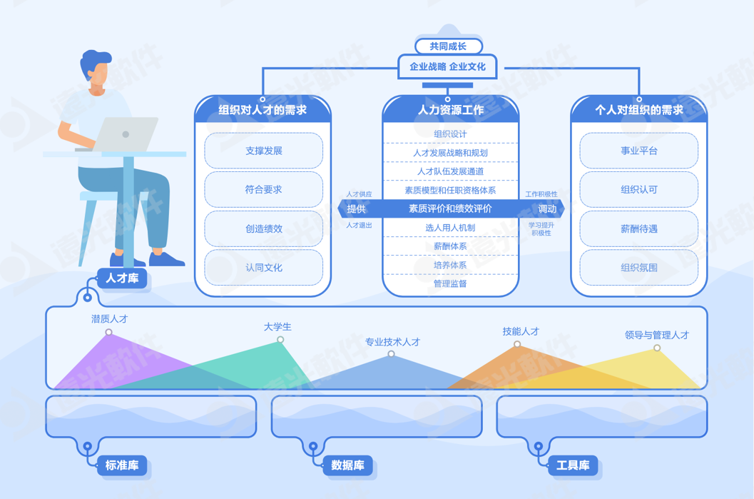 世界一流财务 | 美高梅mgm人才云助力企业打造人才队伍管理新生态