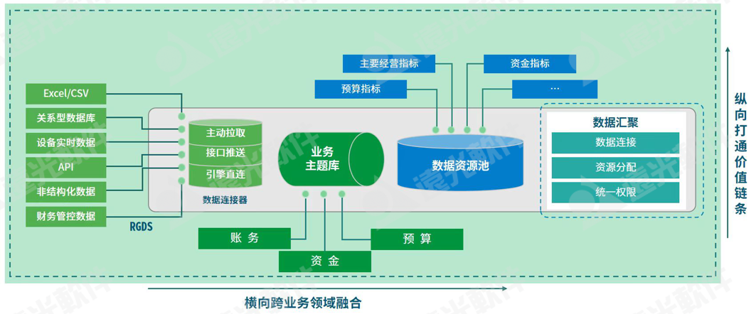 世界一流财务 | 加强财务数据治理，驱动财务价值创造