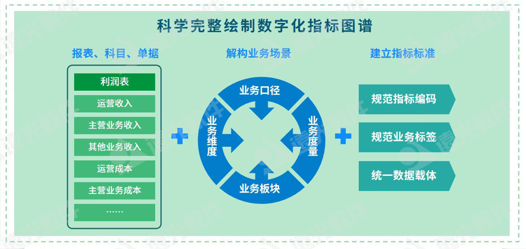 世界一流财务 | 加强财务数据治理，驱动财务价值创造