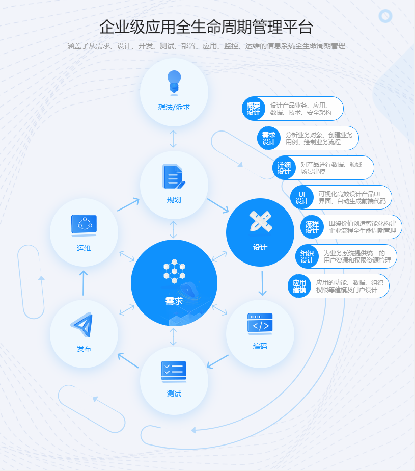 应用设计开发的关键所在：研发项目管理