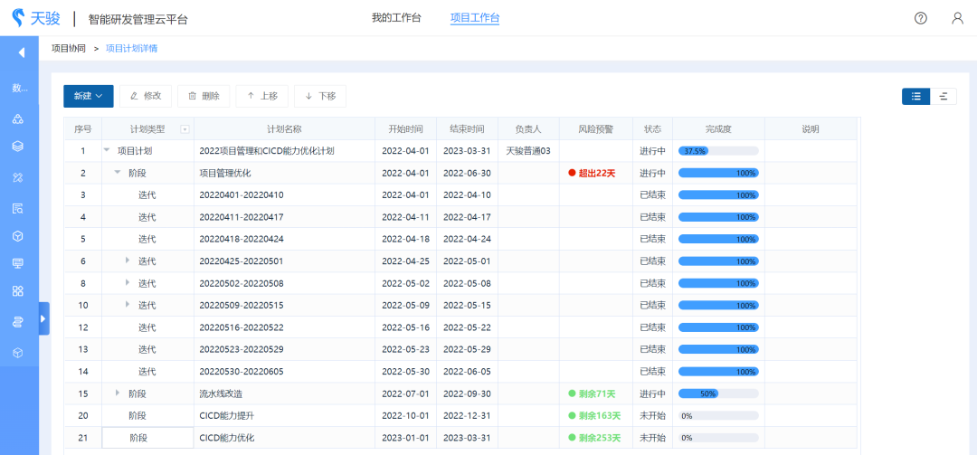 应用设计开发的关键所在：研发项目管理