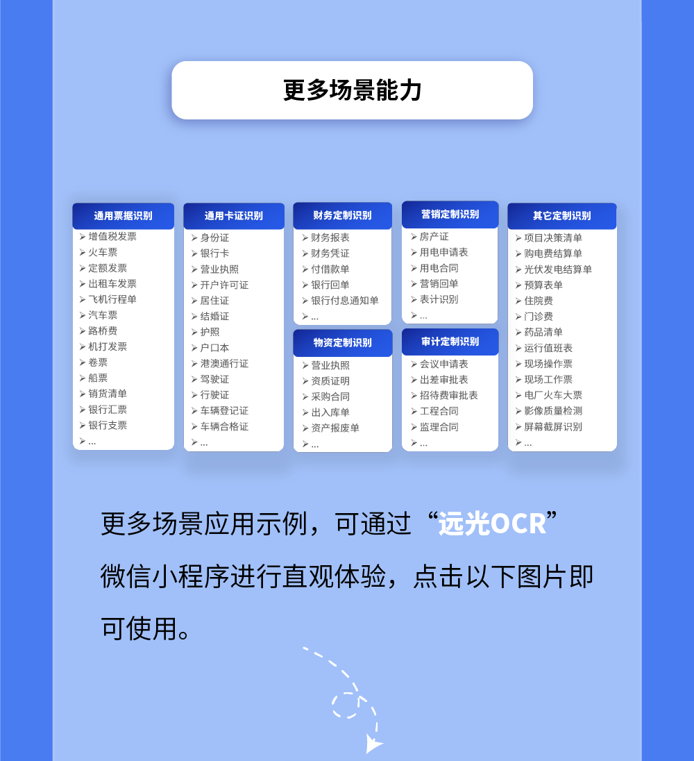 美高梅mgmOCR多场景应用千帆竞发，邀您免费体验