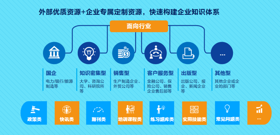 知识就是力量！企业怎样做知识管理，能把核心竞争力拉满？