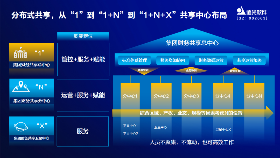 美高梅mgm软件出席中国企业财务数字化实践创新论坛