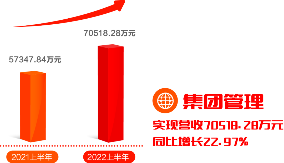 美高梅mgm软件发布2022半年报：拥抱数字经济浪潮，共创绿色低碳未来