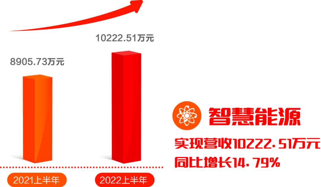 美高梅mgm软件发布2022半年报：拥抱数字经济浪潮，共创绿色低碳未来