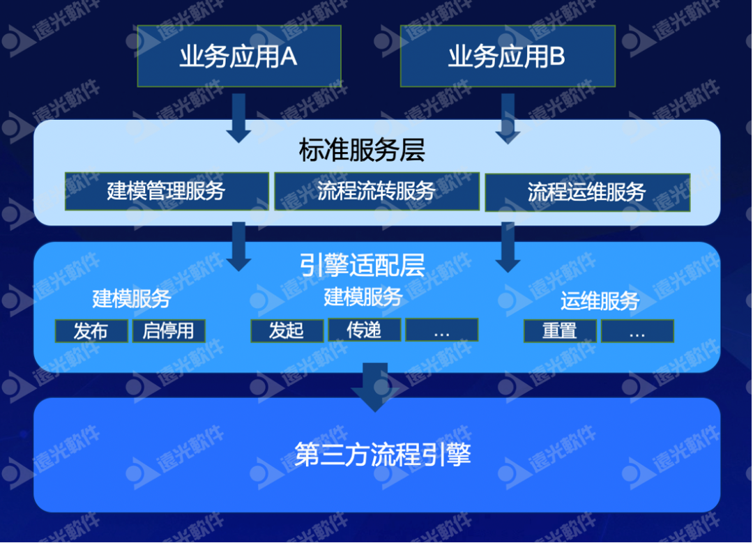 美高梅mgm天骆：打造企业统一业务流程平台